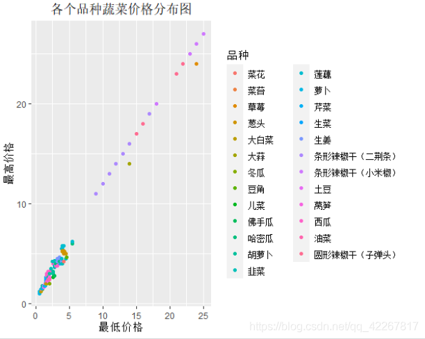 R语言医学实例 r语言实战案例_数据可视化_03