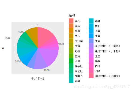 R语言医学实例 r语言实战案例_数据挖掘_05