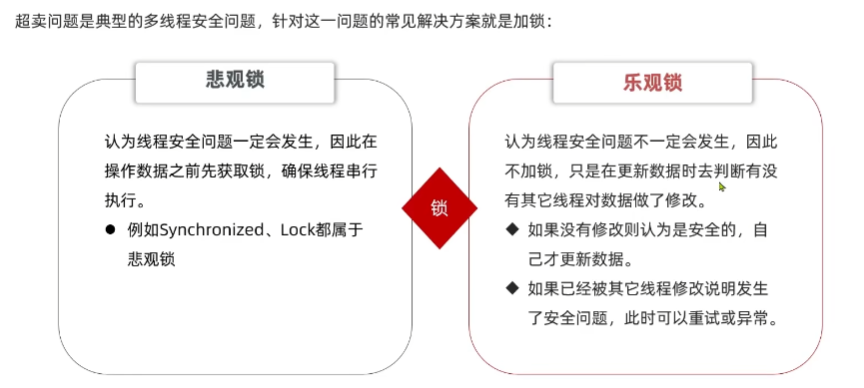 优惠券秒杀_java_05