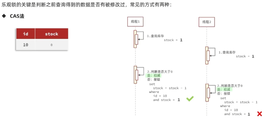 优惠券秒杀_服务器_07