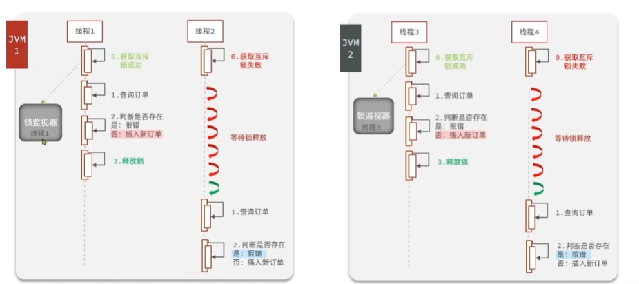 优惠券秒杀_内部错误_14