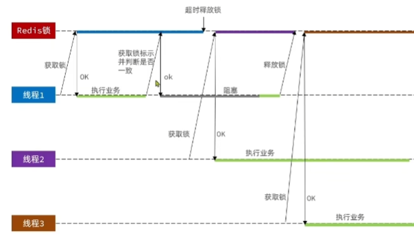 优惠券秒杀_java_20