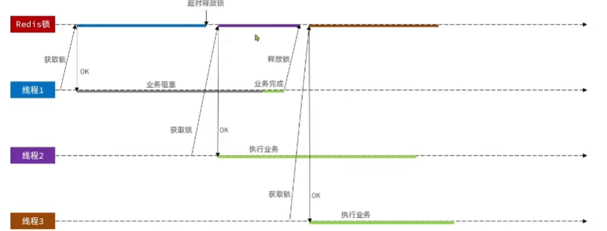 优惠券秒杀_java_17