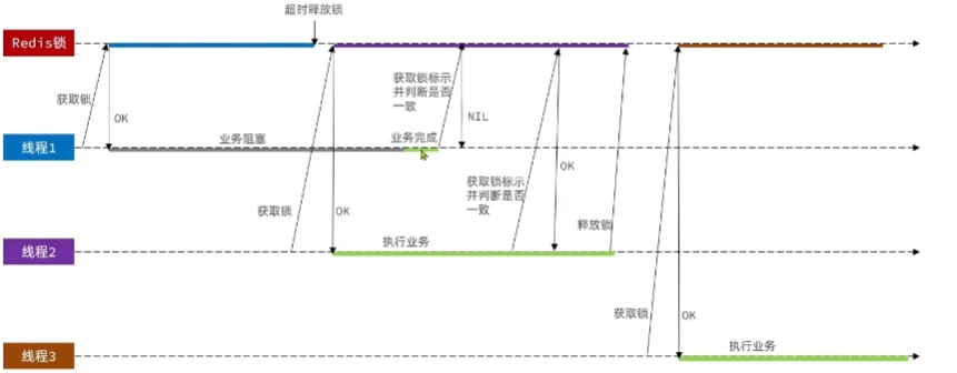 优惠券秒杀_服务器_18