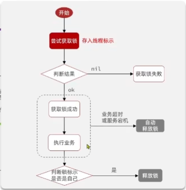 优惠券秒杀_内部错误_19