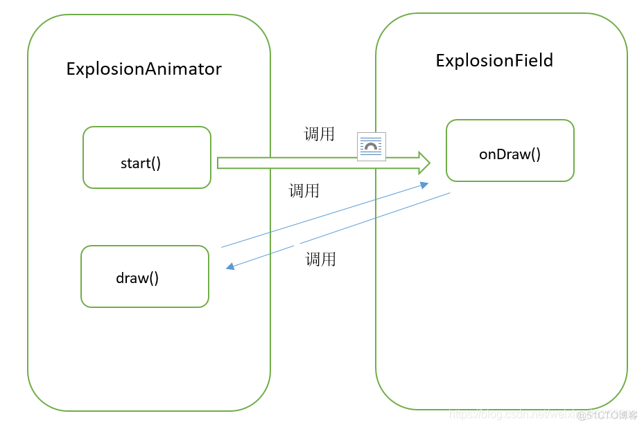 Android粒子效果 安卓 粒子特效_Android粒子效果_02