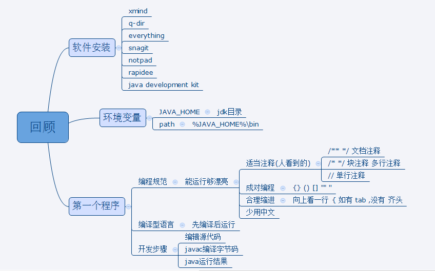 Java多个字符串的公共子串 java字符串包含多个字符_java_02