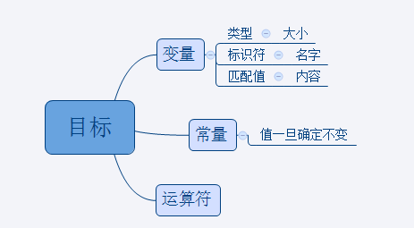 Java多个字符串的公共子串 java字符串包含多个字符_标识符