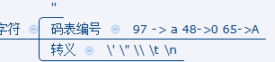 Java多个字符串的公共子串 java字符串包含多个字符_标识符_08