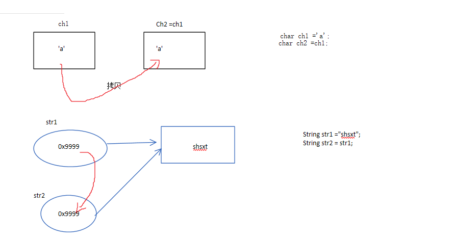 Java多个字符串的公共子串 java字符串包含多个字符_java存多个字符串_09