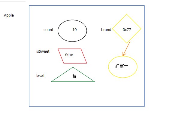 Java多个字符串的公共子串 java字符串包含多个字符_java_10