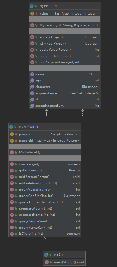 java   数据建模 java建模是什么意思_java   数据建模_07