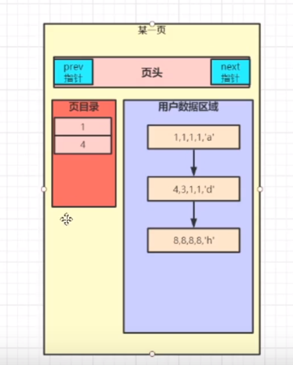 MySQL 全局索引 mysql局部索引_MySQL 全局索引_03