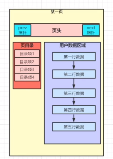 MySQL 全局索引 mysql局部索引_bc_02