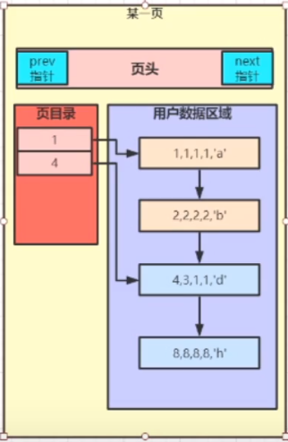 MySQL 全局索引 mysql局部索引_bc_04