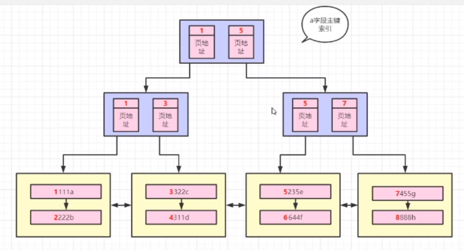 MySQL 全局索引 mysql局部索引_主键_07