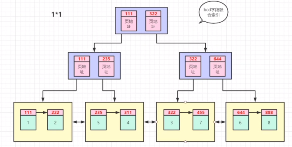 MySQL 全局索引 mysql局部索引_字段_09