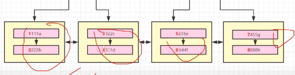 MySQL 全局索引 mysql局部索引_字段_14