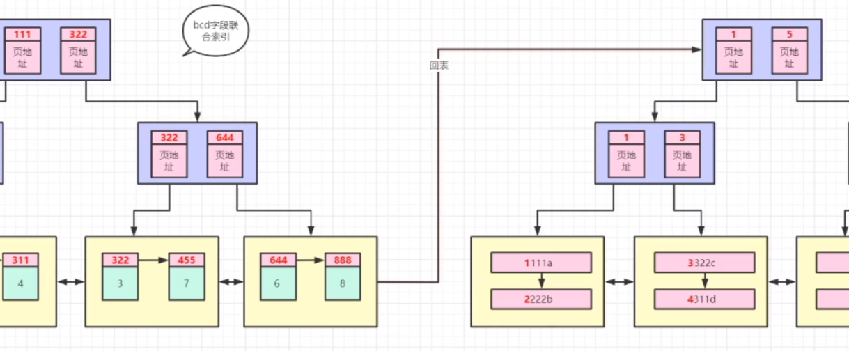 MySQL 全局索引 mysql局部索引_主键_10