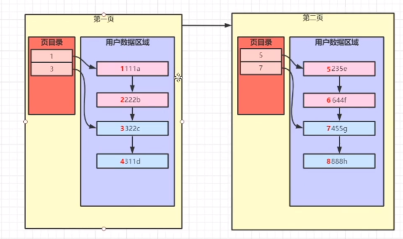 MySQL 全局索引 mysql局部索引_bc_05