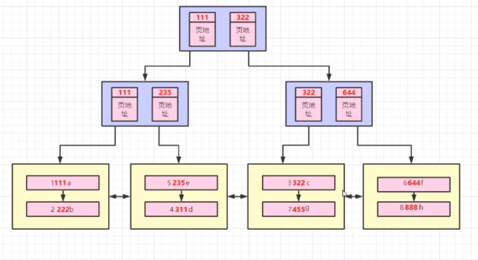 MySQL 全局索引 mysql局部索引_MySQL 全局索引_08