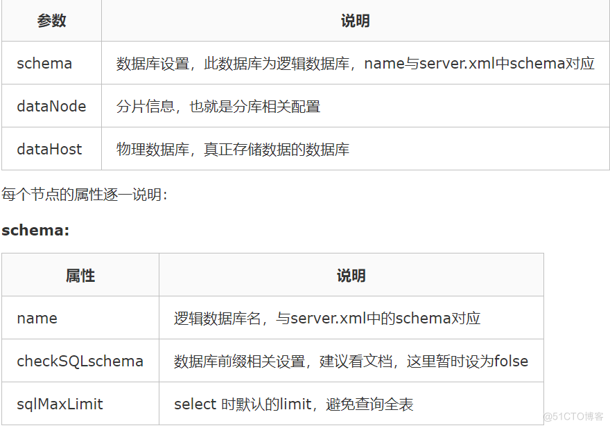 MySQL 分库分表分区分片 mysql分表分库技术 实现_分表_10