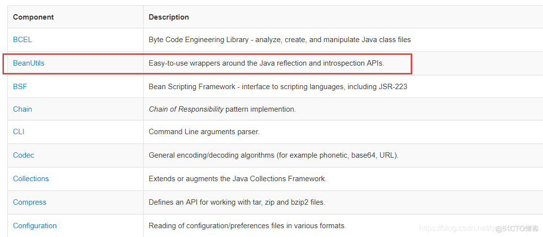 缺少java.util.list包 java缺省包怎么办_css_04