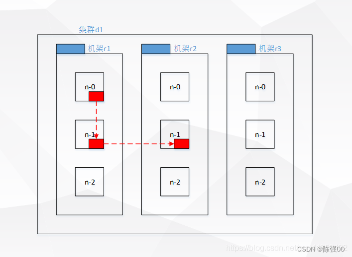 hadoop hdfs架构 hdfs架构原理_hdfs_07