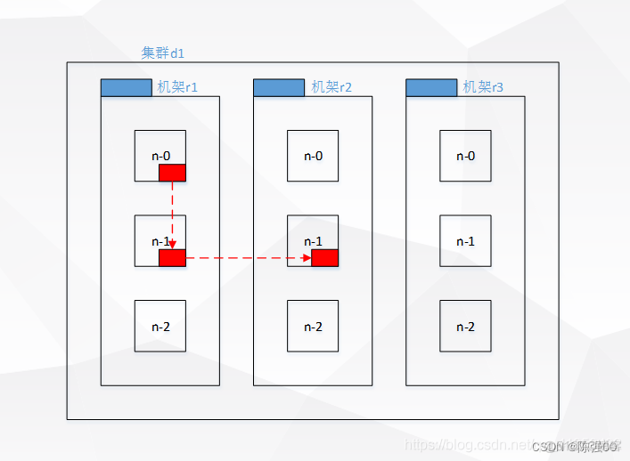 hadoop hdfs架构 hdfs架构原理_HDFS_07