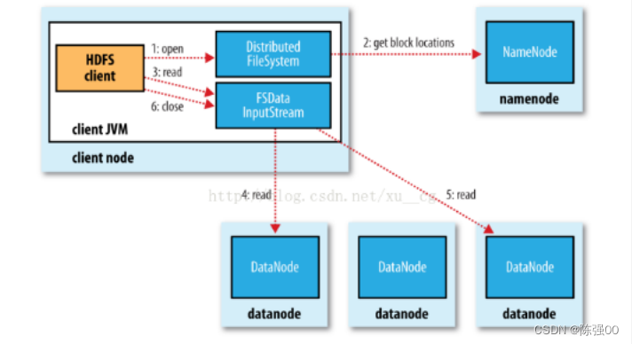 hadoop hdfs架构 hdfs架构原理_hdfs_06