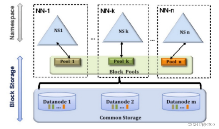 hadoop hdfs架构 hdfs架构原理_HDFS_11