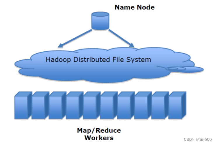 hadoop hdfs架构 hdfs架构原理_hdfs