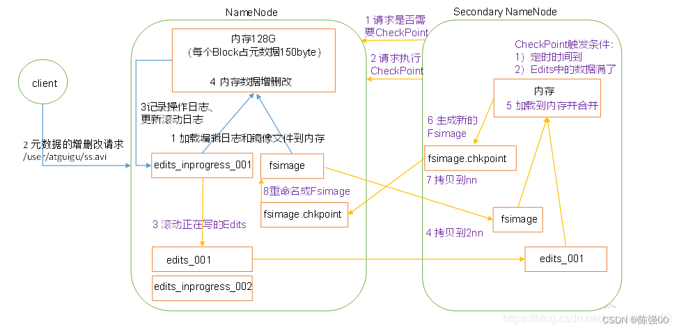 hadoop hdfs架构 hdfs架构原理_big data_08