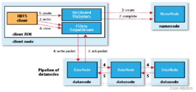 hadoop hdfs架构 hdfs架构原理_hdfs_05