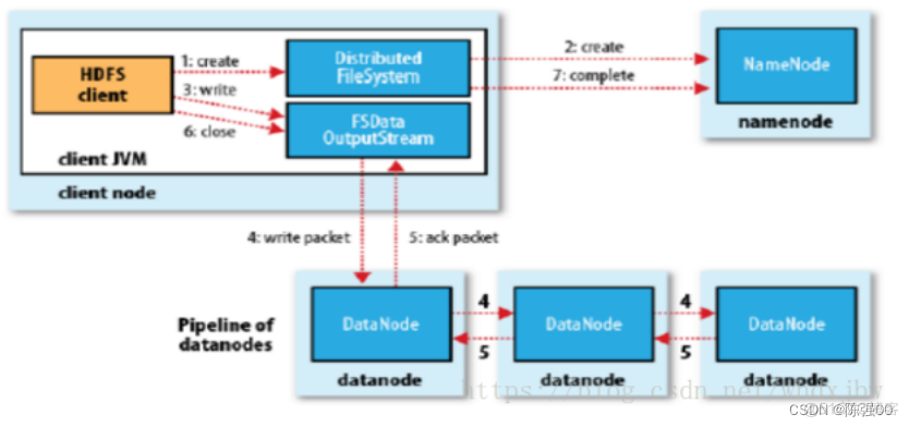 hadoop hdfs架构 hdfs架构原理_hadoop_05