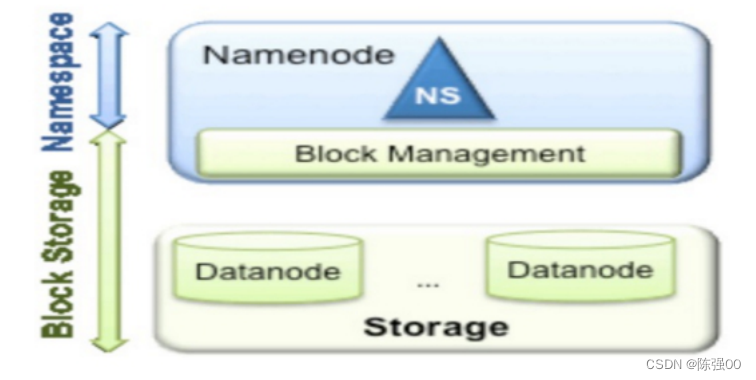 hadoop hdfs架构 hdfs架构原理_hadoop_10