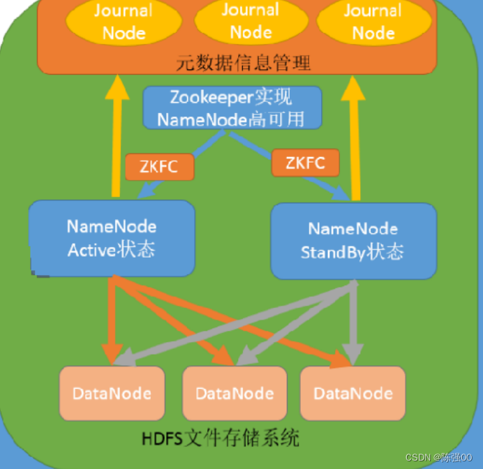 hadoop hdfs架构 hdfs架构原理_hadoop hdfs架构_09