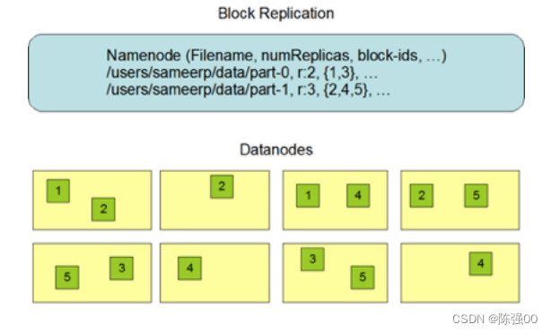 hadoop hdfs架构 hdfs架构原理_hdfs_04