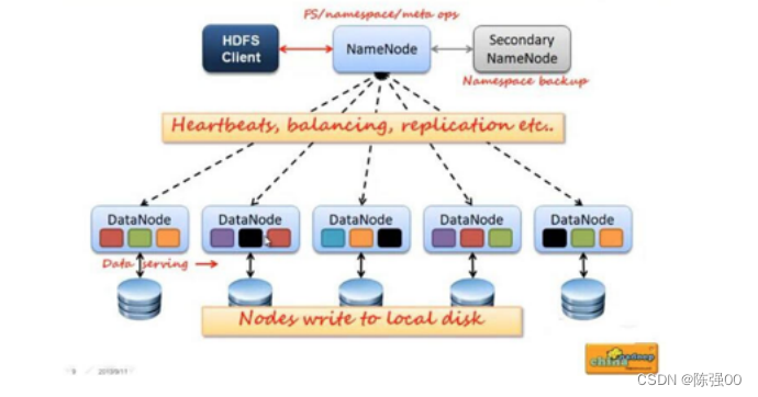 hadoop hdfs架构 hdfs架构原理_hdfs_02