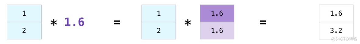 Python中建立一个一维数组 python定义一个一维数组_Python中建立一个一维数组_06