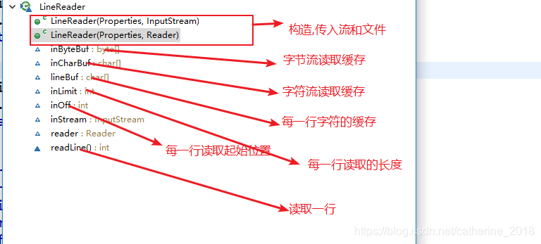 A的编码 java java中编码_ico_04