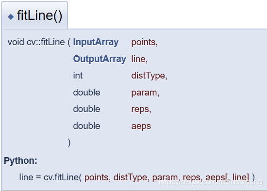 二次函数拟合 python 二次函数拟合成直线_二次函数拟合 python