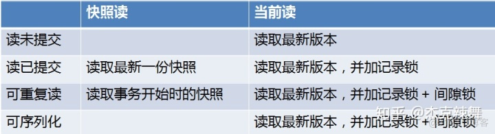 MySQL修改事务隔离级别 mysql事务隔离级别 默认_隔离级别