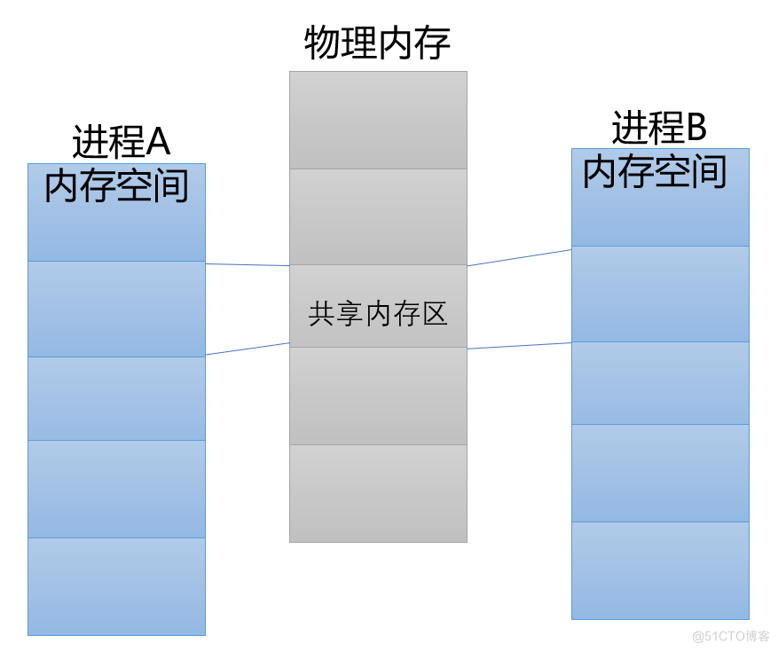 soa架构与saas soa架构与中间件的关系_自动驾驶_11