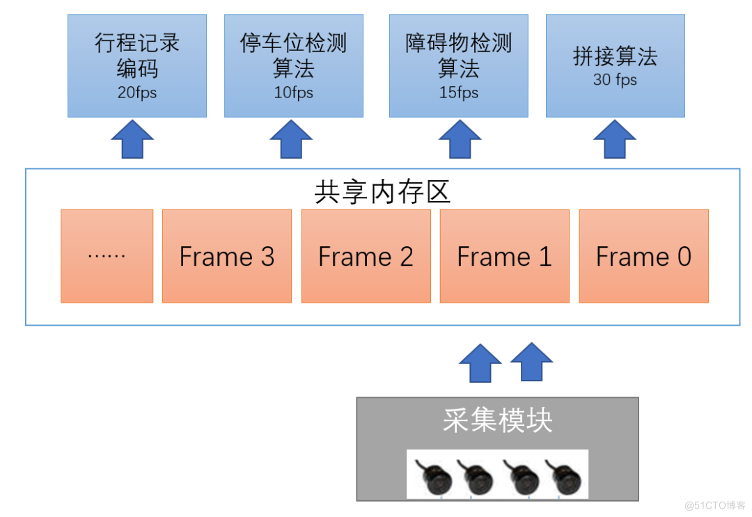 soa架构与saas soa架构与中间件的关系_中间件_12