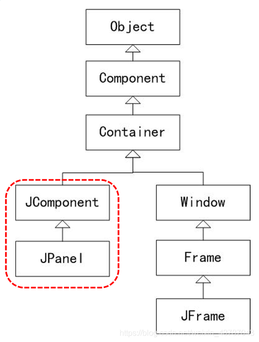 java swing 漂亮demo java swing jpanel_java