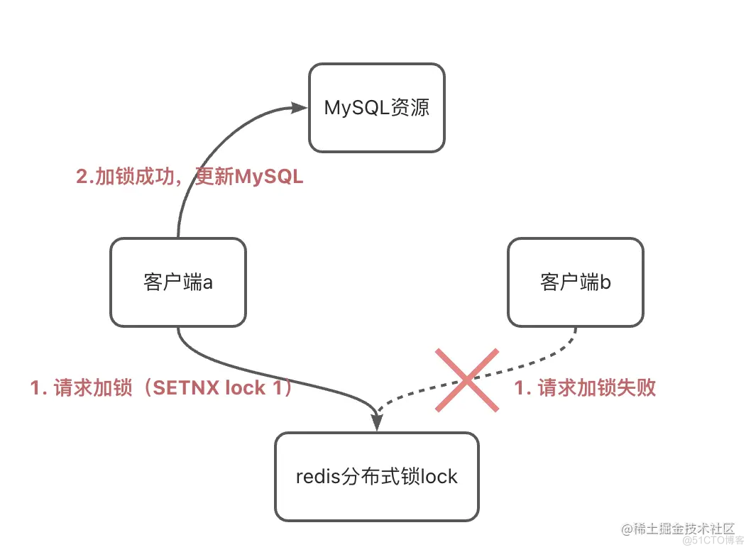 redis 所 锁 redis锁使用_redis 所 锁_02