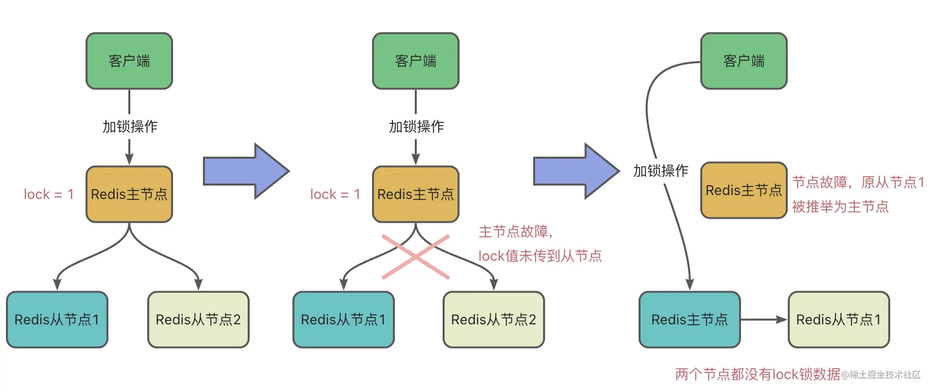 redis 所 锁 redis锁使用_redis_03