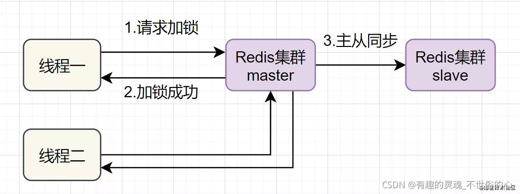 redis分布式锁开发 redis 分布式锁_redis_03