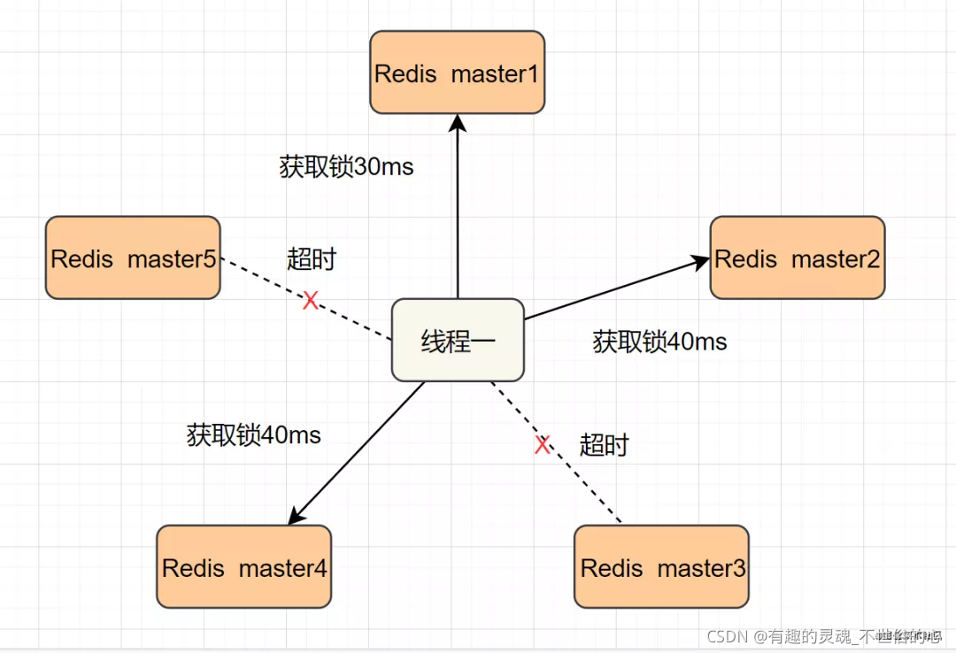 redis分布式锁开发 redis 分布式锁_分布式_04